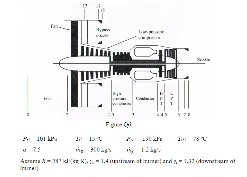 EAS201: Aerospace Propulsion Assignment