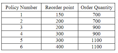 LOG307: Optimization and Simulation for Decision-Making Assignment