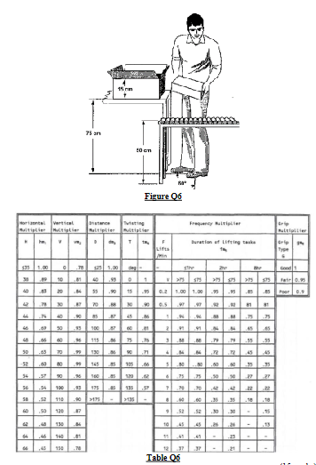SST102: Human Factors and Systems Design