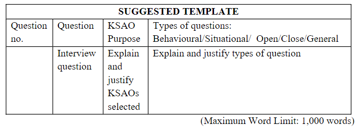 HRM375: Interviewing Techniques Assignment