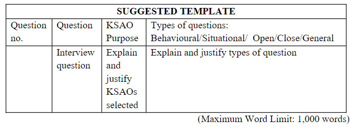  HRM375: Interviewing Techniques Assignment