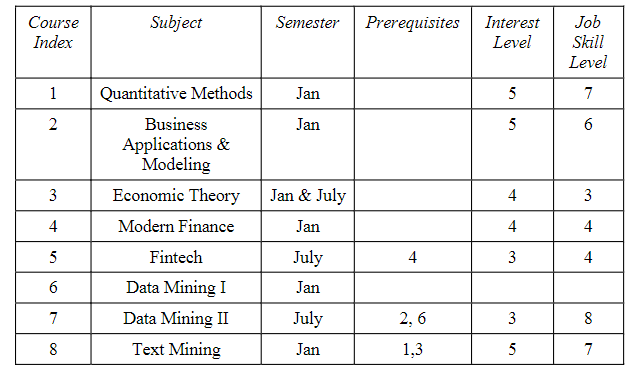 ANL355: Applied Operations Research