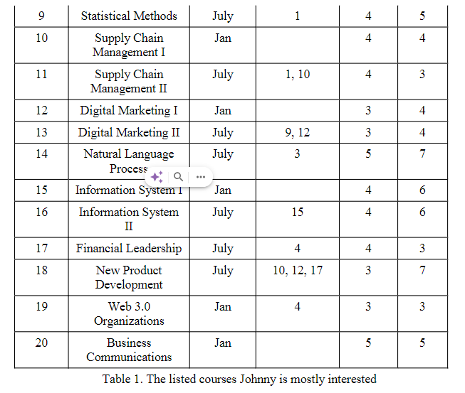 ANL355: Applied Operations Research