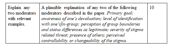 HRM358 :Diversity and Inclusion in the Workplace