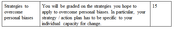 HRM358 :Diversity and Inclusion in the Workplace