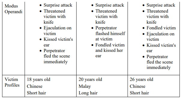 Over the span of three months, there had been a series of sexual assaults on female joggers in different parks of Singapore