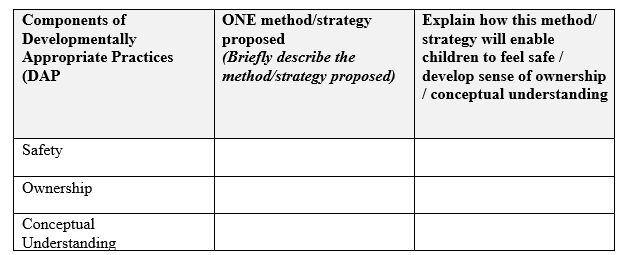 Propose and explain how you have addressed the developmental appropriateness