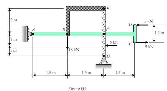 Determine the forces on member ECD Present your answers by indicating the magnitudes and directions of these forces