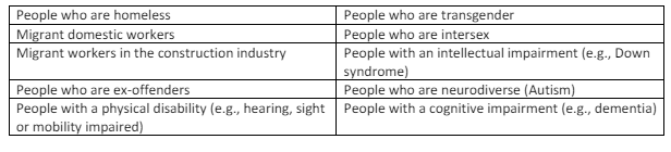 NURS1003 Assessment 2