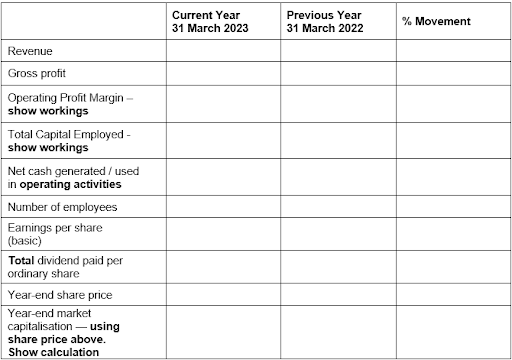 Managerial Finance