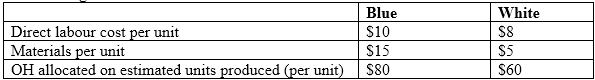 7100NA Accounting for Managers