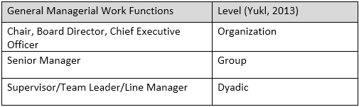 Leadership in Organizations