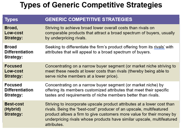 Strategies for Growth and Excellence