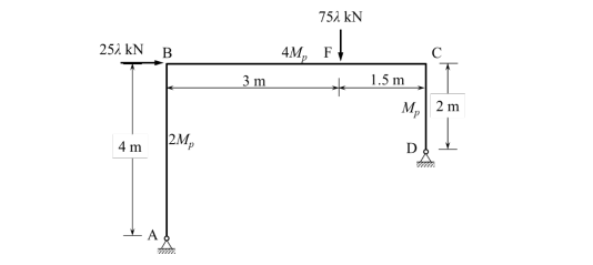 Limit Load Analysis