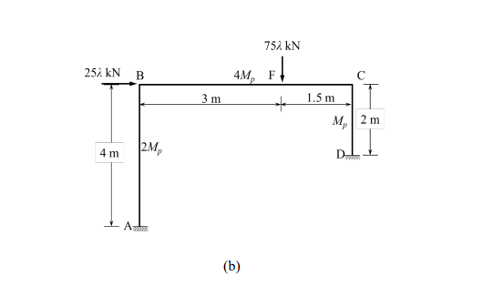 Limit Load Analysis