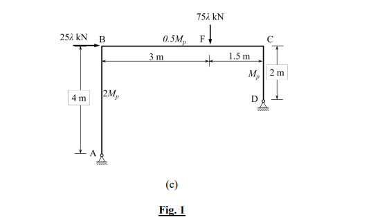 Limit Load Analysis
