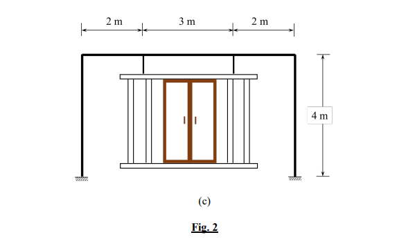 Displacement Method