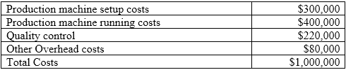 7100NA Accounting for Managers