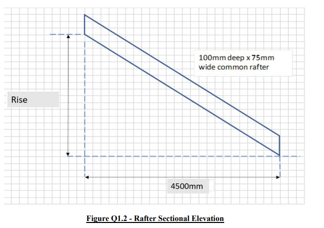 QSM202: Construction Measurement (2 of 4) Architectural and M&E Works
