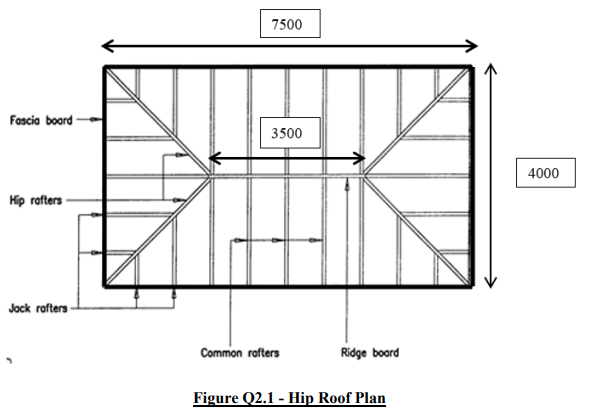 QSM202: Construction Measurement (2 of 4) Architectural and M&E Works