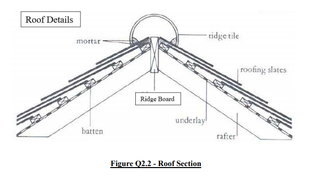 QSM202: Construction Measurement (2 of 4) Architectural and M&E Works