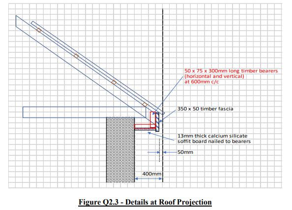 QSM202: Construction Measurement (2 of 4) Architectural and M&E Works