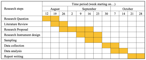 SOC321: Tutor-Marked Assignment 01-02