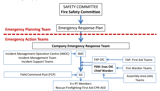 HFSY217 Organize Emerg Preparedness-2024 (SU2)