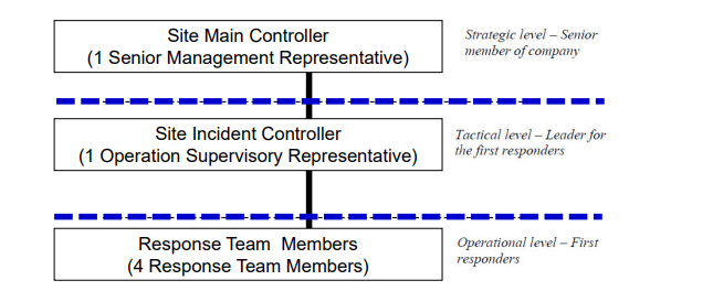 HFSY217 Organize Emerg Preparedness-2024 (SU2)