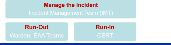 HFSY217 Organize Emerg Preparedness-2024 (SU2)
