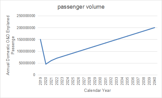 Case Study in Infrastructure Planning, Group Assignment 