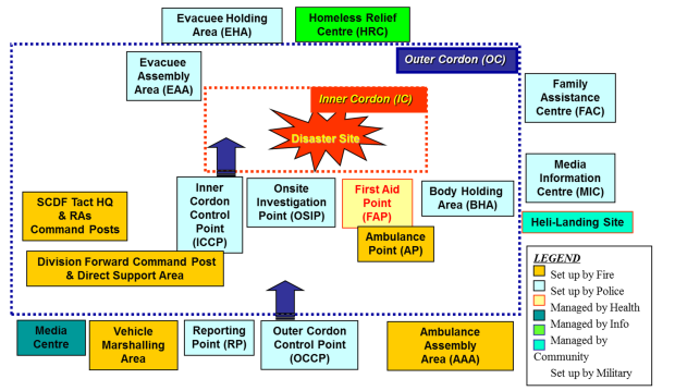 HFSY217 Organize Emerg Preparedness-2024 (SU2)