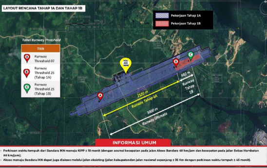 Case Study in Infrastructure Planning, Group Assignment 
