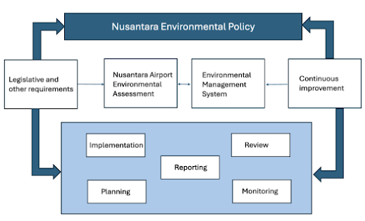 Case Study in Infrastructure Planning, Group Assignment 
