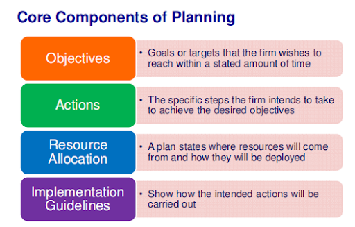 ITM Bridging Topic 03 - Planning 