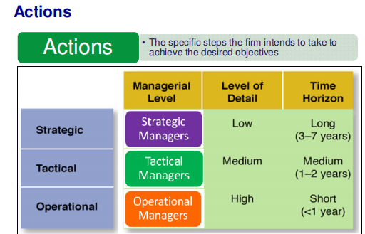 ITM Bridging Topic 03 - Planning 
