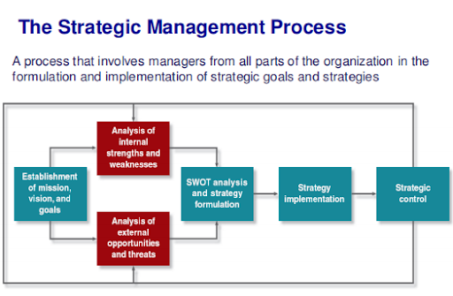 ITM Bridging Topic 03 - Planning 
