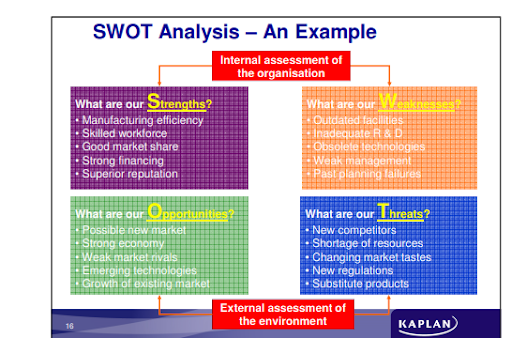 ITM Bridging Topic 03 - Planning 