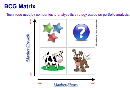 ITM Bridging Topic 03 - Planning 