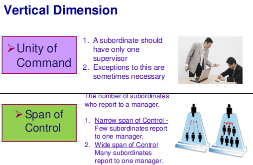 ITM Bridging Topic 04 - Organising