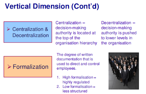 ITM Bridging Topic 04 - Organising