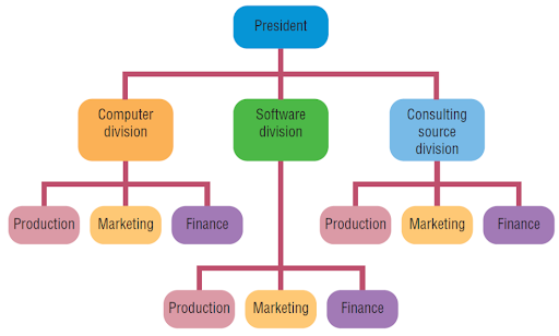 ITM Bridging Topic 04 - Organising