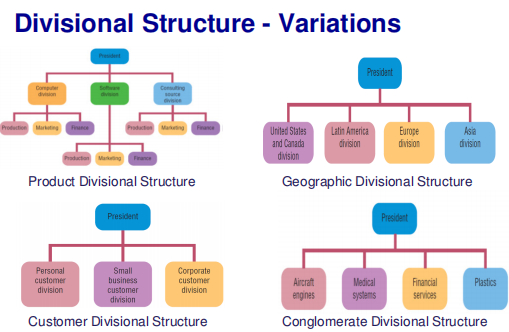 ITM Bridging Topic 04 - Organising
