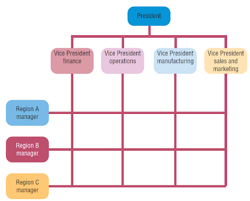 ITM Bridging Topic 04 - Organising
