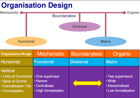 ITM Bridging Topic 04 - Organising