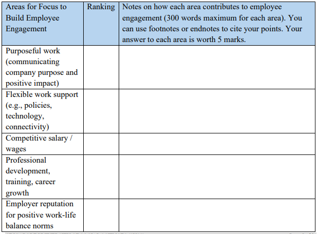 HRM331: Talent Management