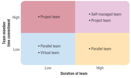 ITM Bridging Topic 10 - Managing Teams