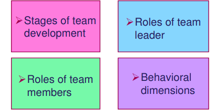 ITM Bridging Topic 10 - Managing Teams