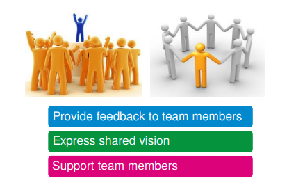 ITM Bridging Topic 10 - Managing Teams