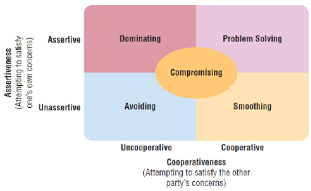 ITM Bridging Topic 10 - Managing Teams
